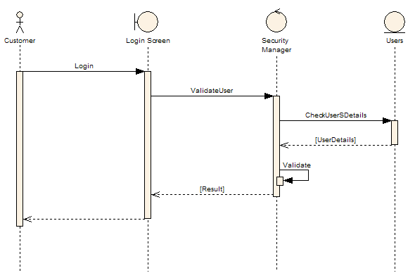 UML軟件開發(fā)與建模工具Enterprise Architect教程 ：用例模型