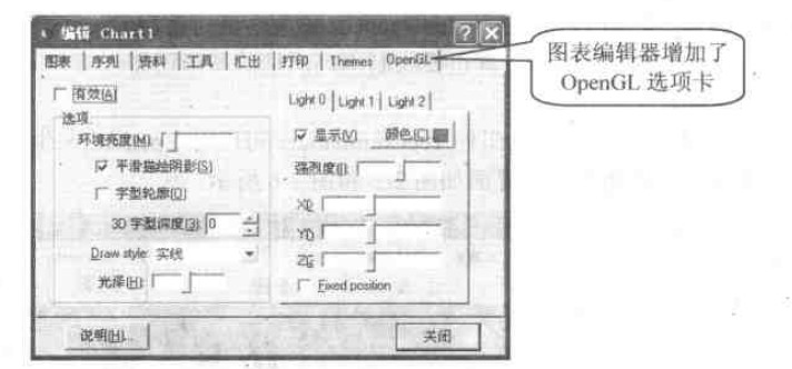 當(dāng)圖表組件Chart與TeeOpenGL組合應(yīng)用時的編輯器外觀