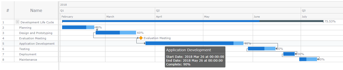 跨平臺圖表控件Anychart教程：使用JavaScript創建簡單的甘特圖