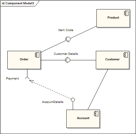 UML軟件開發(fā)與建模工具Enterprise Architect教程 ：UML 2教程-組件圖