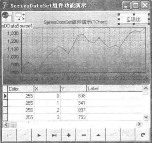 SeriesDataSet組件演示設計階段界面