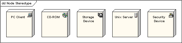 UML軟件開發與建模工具Enterprise Architect教程 ：UML 2教程-部署圖