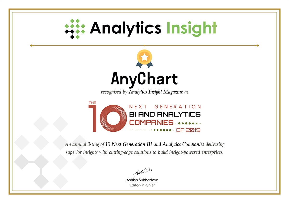 喜訊！AnyChart被評為2019年十大商業智能和分析公司之一