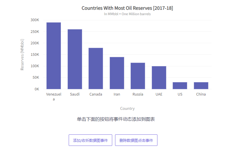 JavaScript圖表工具FusionCharts Suite XT入門教程（十三）：使用Plain JS動態(tài)添加圖表事件
