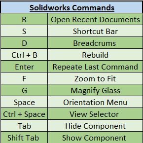 SOLIDWORKS：有用的鍵盤(pán)快捷鍵和工作流程自定義