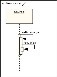 UML軟件開發(fā)與建模工具Enterprise Architect教程：UML 2教程-序列圖