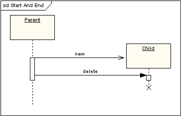 UML軟件開發(fā)與建模工具Enterprise Architect教程：UML 2教程-序列圖