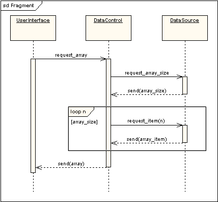 UML軟件開發(fā)與建模工具Enterprise Architect教程：UML 2教程-序列圖