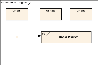 UML軟件開發(fā)與建模工具Enterprise Architect教程：UML 2教程-序列圖