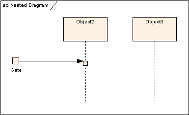UML軟件開發(fā)與建模工具Enterprise Architect教程：UML 2教程-序列圖
