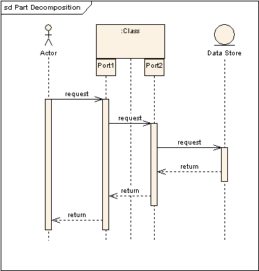 UML軟件開發(fā)與建模工具Enterprise Architect教程：UML 2教程-序列圖