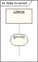 UML軟件開發(fā)與建模工具Enterprise Architect教程：UML 2教程-序列圖
