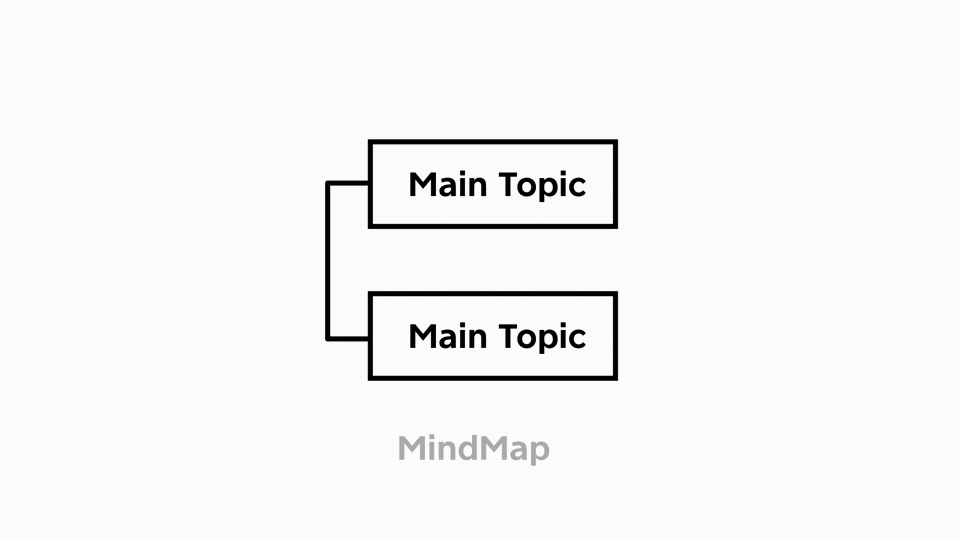 國內人氣思維導圖軟件XMind 2020驚艷亮相！