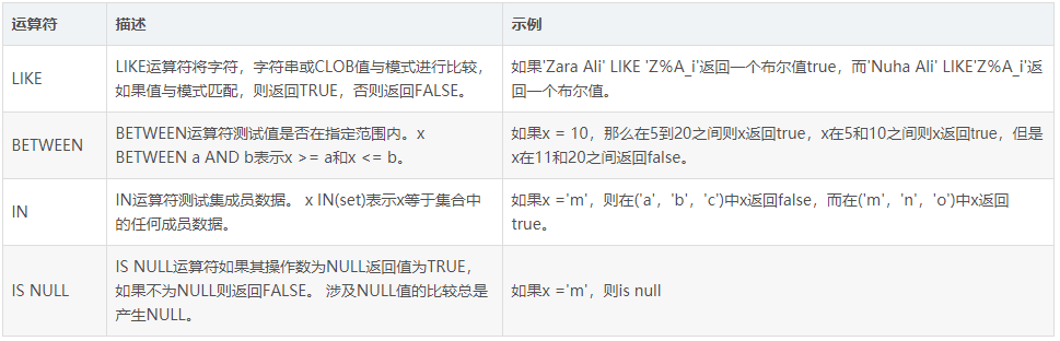 PL/SQL Developer使用教程：在PL/SQL中如何使用運(yùn)算符