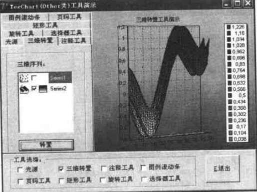 三維轉置工具運行效果（轉置后）