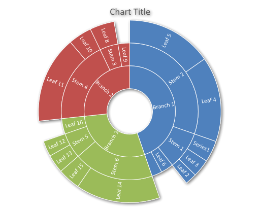 Java版Aspose.Slides迎來(lái)v19.12升級(jí)！輕松創(chuàng)建旭日?qǐng)D并調(diào)整樣式