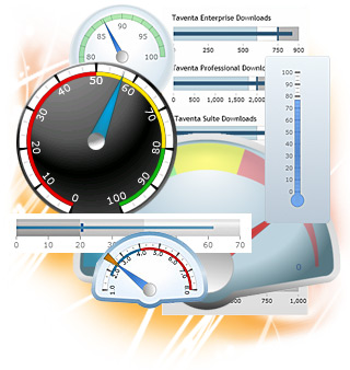 DundasDashboard,商業(yè)智能儀表盤,.NET,儀表，Dashboard Gauge Control