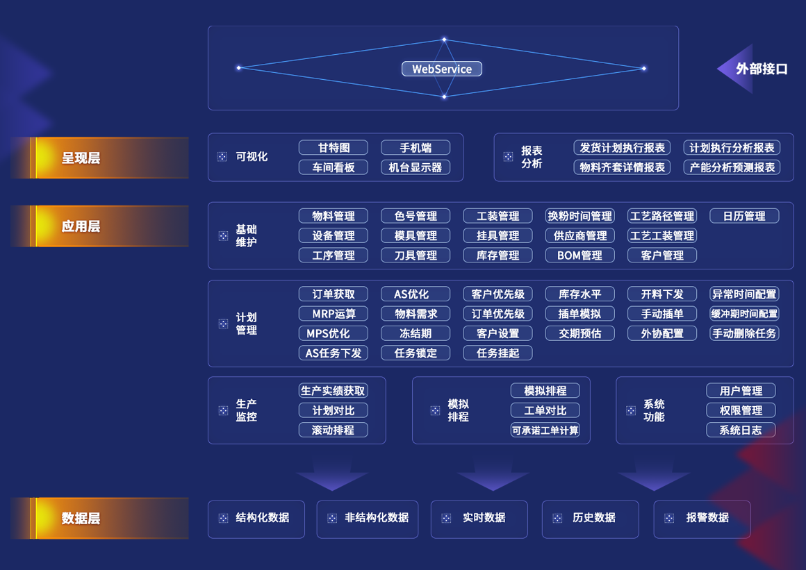 慧都MES解決方案架構